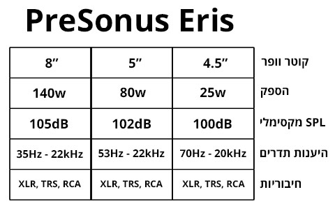 סדרת מוניטורים אולפניים PreSonus Eris סדרת מוניטורים אולפניים PreSonus Eris