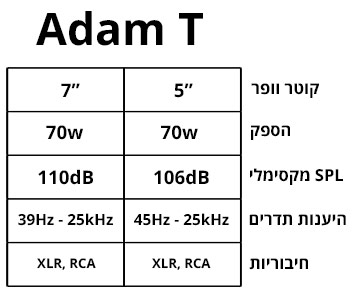 מוניטורים מסדרת T מבית Adam מוניטורים מסדרת T מבית Adam