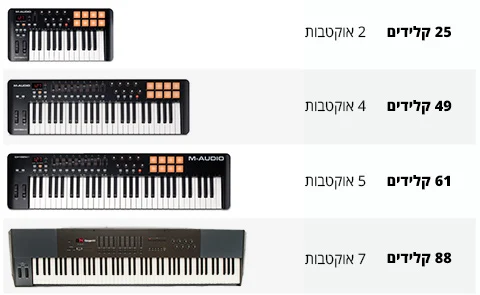גדלי מקלדות שליטה
