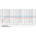 ⁦מגבר Full Range ורסטילי Nux PA-50⁩ – תמונה ⁦4⁩