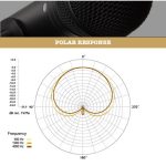 מיקרופון דינמי Rode M1-S עם מתג השתקה – תמונה 3