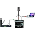⁦ממשק לנואמים ומצגות Radial Presenter⁩ – תמונה ⁦8⁩
