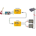 מעביר אות גיטרה סטריאו Radial SGI Stereo למרחקים ארוכים – תמונה 10