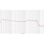 ⁦אוזניות אין איר Stagg SPM-PRO⁩ – תמונה ⁦4⁩